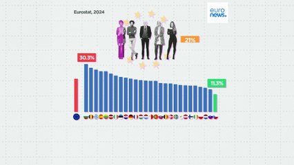 ΕΕ: Βούλγαροι, Ρουμάνοι και Έλληνες οι πλέον απειλούμενοι από τη φτώχεια