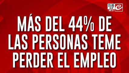 Mas del 44% de las personas teme perder el empleo