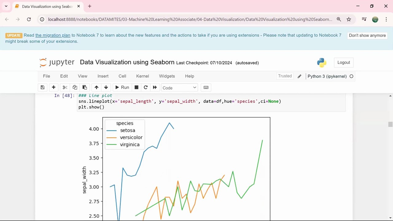 Python - Seaborn Basic Plots Line, Scatter | Python Courses in Tamil | Skillfloor