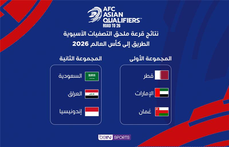 نتائج قرعة ملحق التصفيات الآسيوية