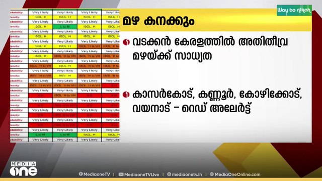 സംസ്ഥാനത്ത് മഴ കനക്കും;വടക്കൻ കേരളത്തിൽ അതി തീവ്ര മഴ മുന്നറിയിപ്പ്