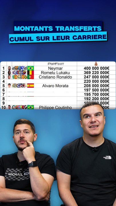 TOP 10 des joueurs les PLUS CHERS de l'HISTOIRE du FOOTBALL