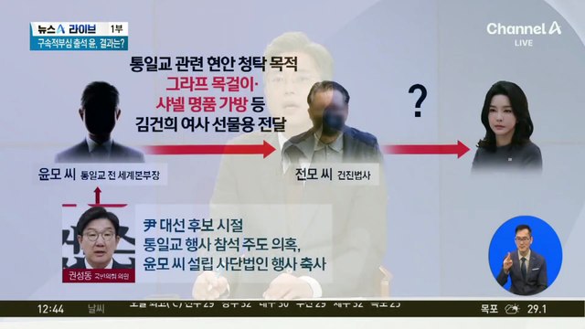 김건희 특검, 통일교·권성동 사무실 등 압수수색
