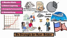Die GRÖßTE SILBER MANIPULATION ALLER ZEITEN😨🤑 der SPEKTAKULÄRE Fall der Gebrüder HUNT‼ +2400%