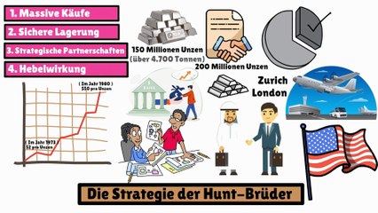 Die GRÖßTE SILBER MANIPULATION ALLER ZEITEN😨🤑 der SPEKTAKULÄRE Fall der Gebrüder HUNT‼ +2400%