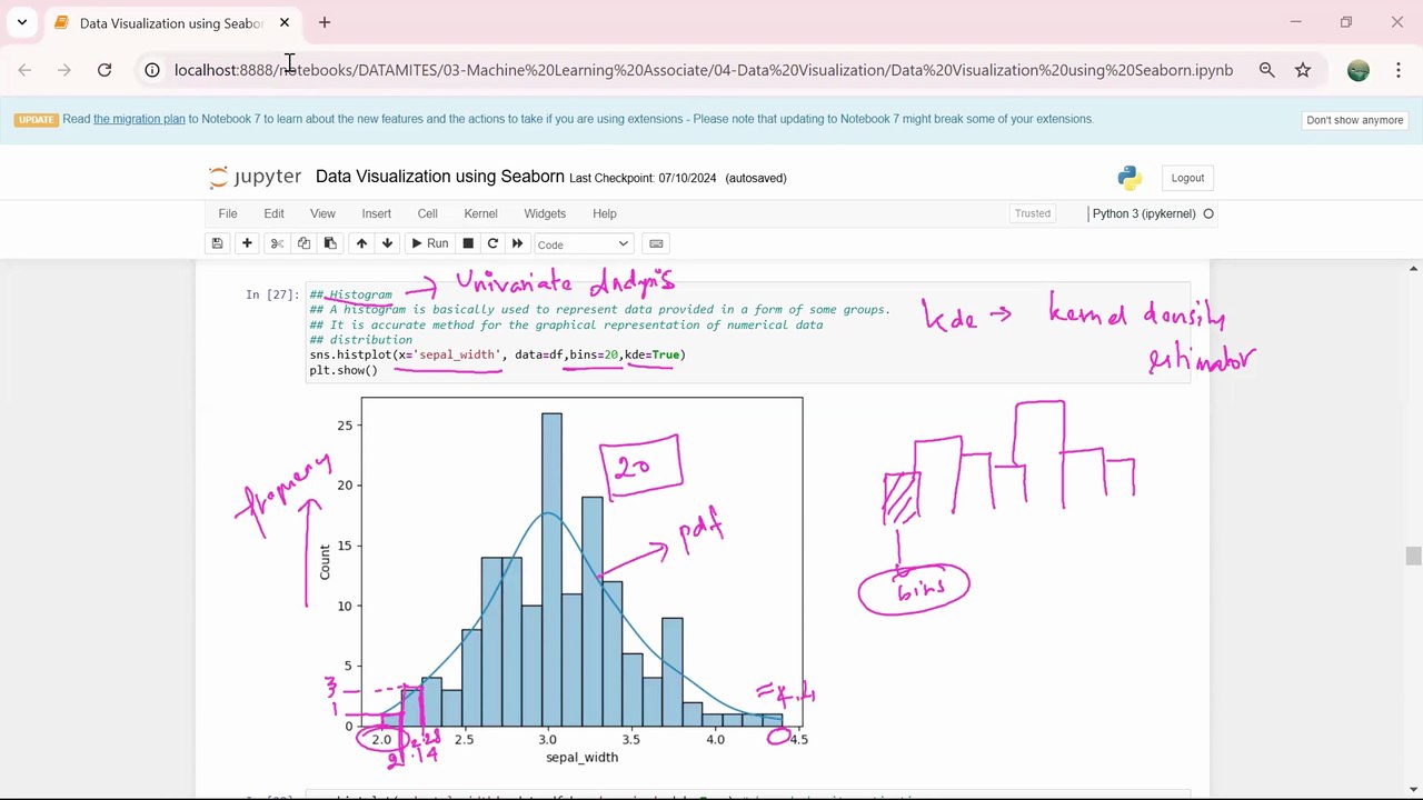 Python - Seaborn Basic Plots Histogram, Distplot | Python Courses in Tamil | Skillfloor