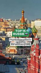 🚨 Voici les 20 pays du monde qui seront les plus peuplés dans 50 ans (2075)