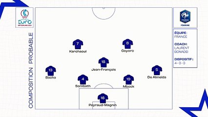 France-Allemagne : les compositions probables
