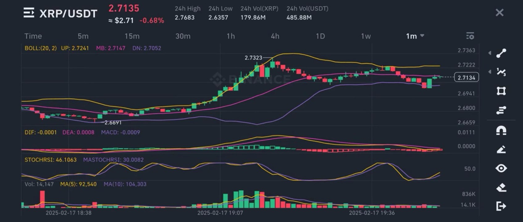 Xrp Coin Live Trade | Cryptocurrency Arbitrage Trading Strategy | Xrp Coin Price Prediction 2025