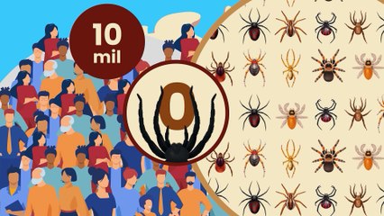 Is Australia Really That Dangerous?