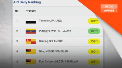 Empat kawasan catat IPU tidak sihat setakat 12 tengah hari