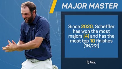Scottie Scheffler's Open win in numbers