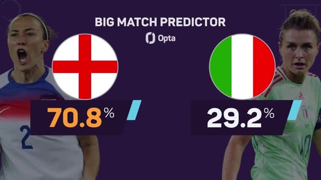 England v Italy - Big Match Predictor