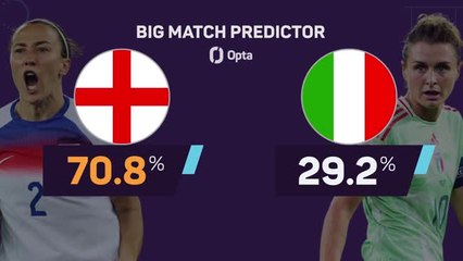 England v Italy - Big Match Predictor