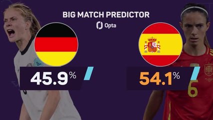Germany v Spain - Big Match Predictor