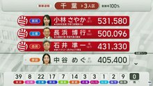 参議院選挙開票速報（結果）