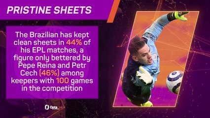 Opta Profile: Ederson heading to City exit?