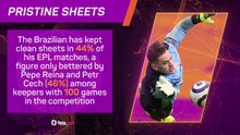 Opta Profile: Ederson heading to City exit?