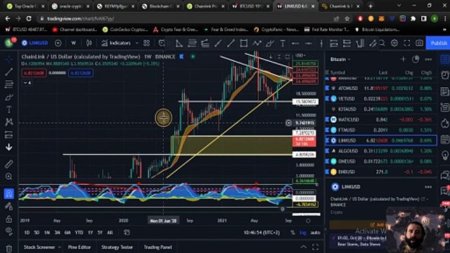 Крипто техничка анализа Напреден курс 53. Категории на крипто коини токени Oracles