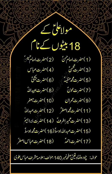 Son's of Hazrat Ali (R. A)