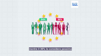 I cittadini dell'Ue considerano i loro sistemi giudiziari nazionali indipendenti?