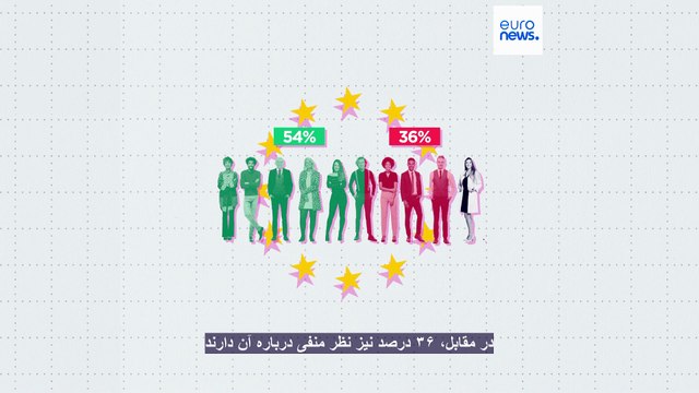 آیا شهروندان اتحادیه اروپا نظام قضایی کشور خود را مستقل می‌دانند؟