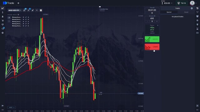 EMA STACK TRADING DOMINATION: This 5-Layer EMA Trading Strategy Is Triggering UNSTOPPABLE Wins!