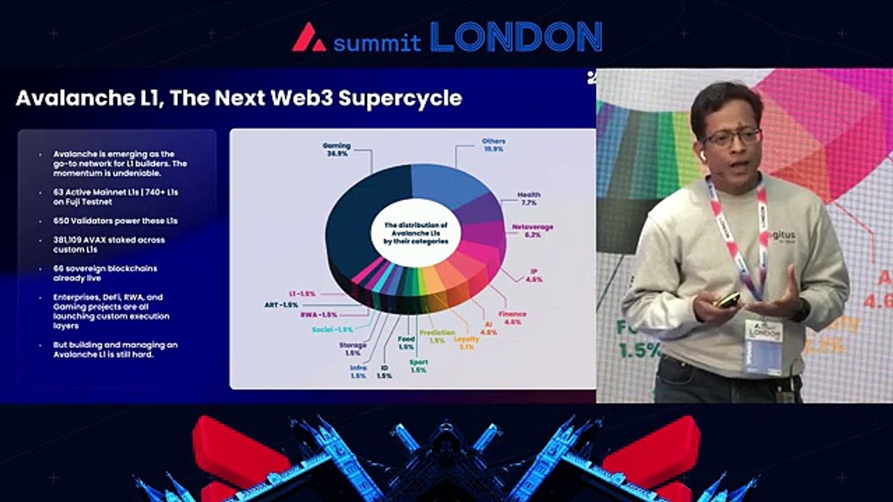 🔺Building & Scaling L1 With Zeeve Cogitus.io. By Dr. Ravi Chamria, Cofounder & CEO, Zeeve