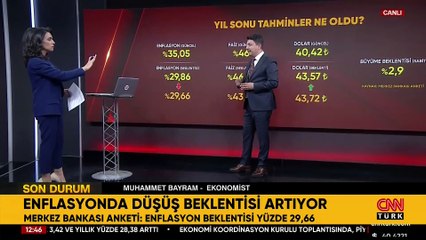 Ekonomist Bayram: Enflasyonda kalıcı düşüş 2026 sonunu bulabilir!