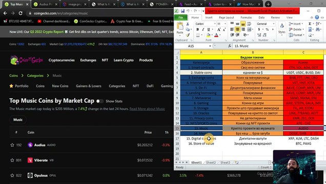 Крипто техничка анализа Напреден курс 54. Категории на крипто коини токени - Музички токени