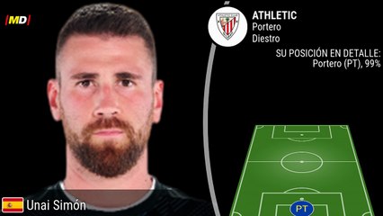 Unai Simón (Athletic Club)