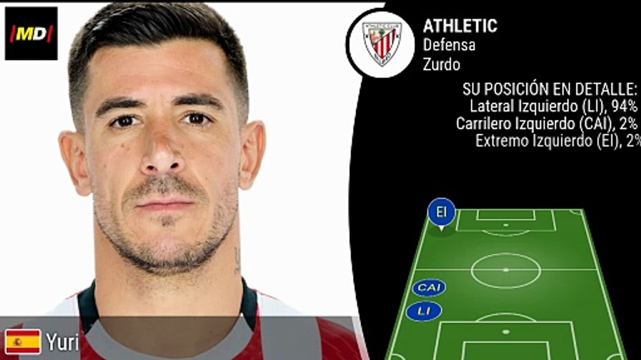 Yuri Berchiche (Athletic Club)
