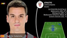 Íñigo Ruíz de la Galarreta (Athletic Club)