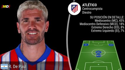 Rodrigo De Paul (Atlético de Madrid)