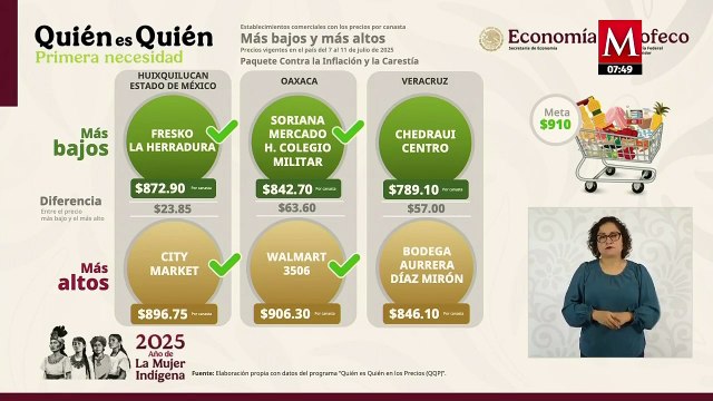 ¡Atención! Profeco revela cuál es la leche entera MÁS barata y MÁS cara en México