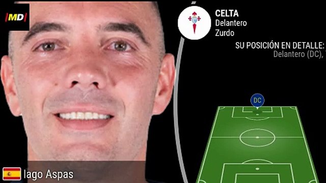 Iago Aspas (Celta de Vigo)