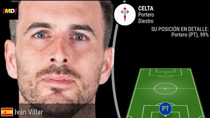 Iván Villar (Celta de Vigo)