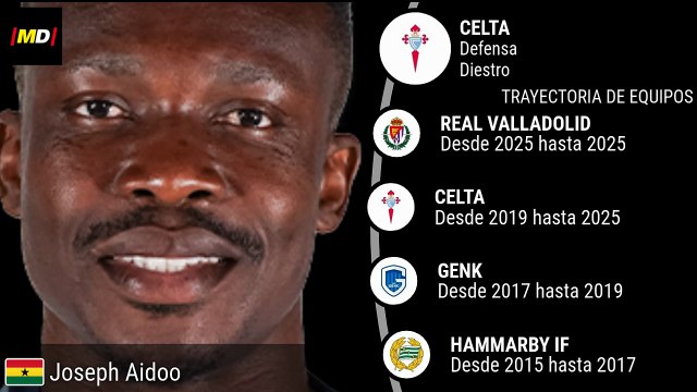 Joseph Aidoo (Celta de Vigo)