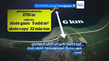 کشف بزرگ‌ترین ذخایر نفتی تاریخ لهستان چه کمکی به کاهش وابستگی اروپا به انرژی روسیه می‌کند؟