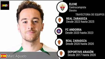 Marc Aguado (Elche) - Estadísticas LaLiga EASports