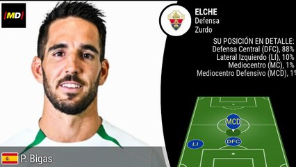 Pedro Bigas (Elche) - LaLiga Player Stats