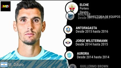 Matías Dituro en Elche: Estadísticas Destacadas de LaLiga EASports ⚽