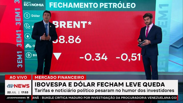 Ibovespa e dólar fecham em queda; Pablo Spyer comenta
