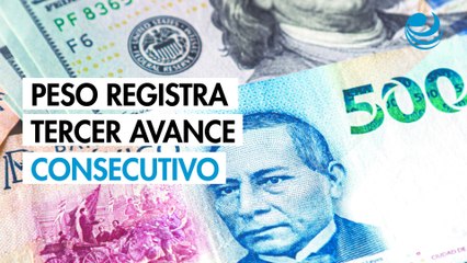 Peso registra un tercer avance consecutivo ante un dólar debilitado