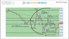 해외선물 【실전매매 리뷰#5】 매매할 때 무조건 기다리세요! 분명 기회옵니다.  〔해외선물,주식.선물.코인〕