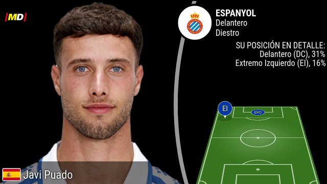 Javi Puado (RCD Espanyol)