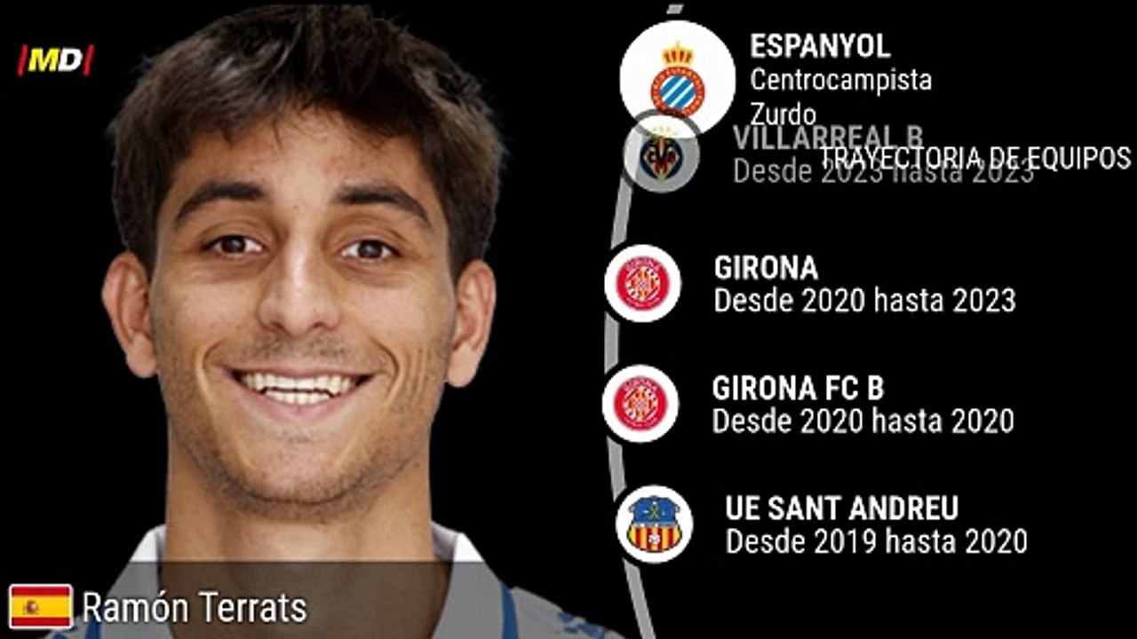 Ramón Terrats (RCD Espanyol)
