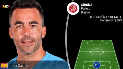 Juan Carlos Martín (Girona)