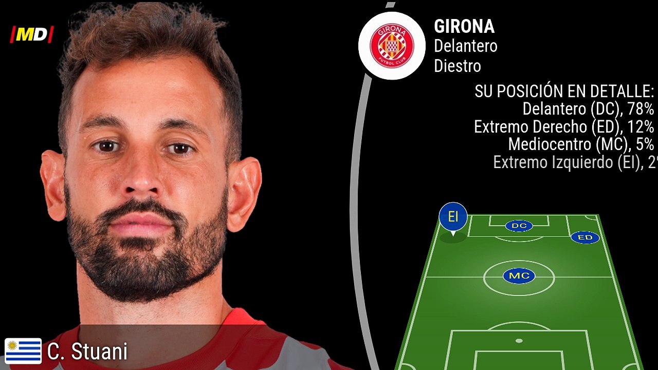 Stuani (Girona)
