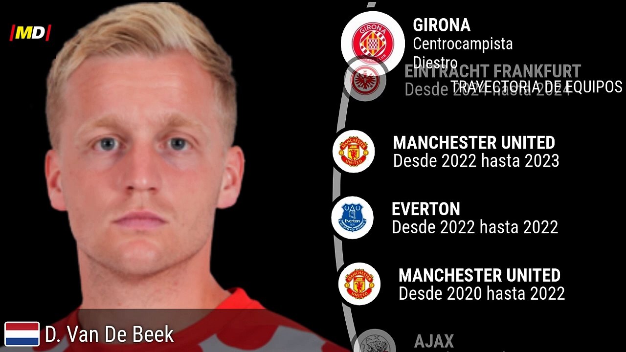 Van De Beek (Girona)